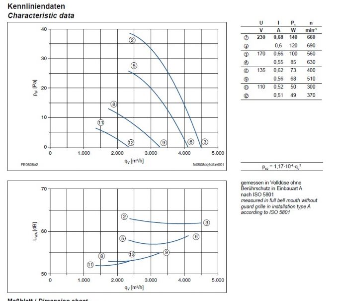 Технические характеристики и график производительности FE050-8EK.4C.V7