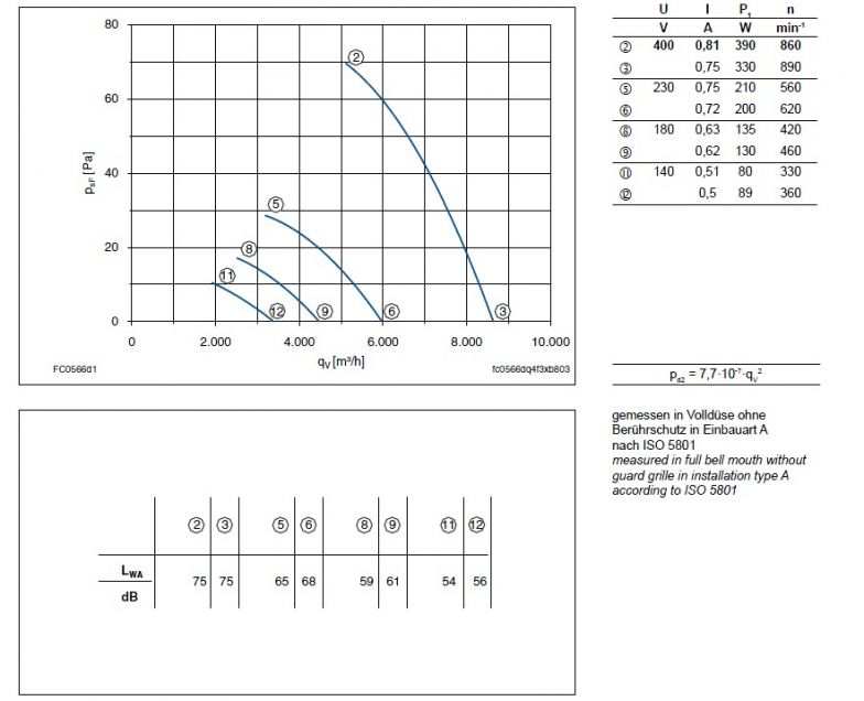 График производительности FC056-6DA.4F.A7