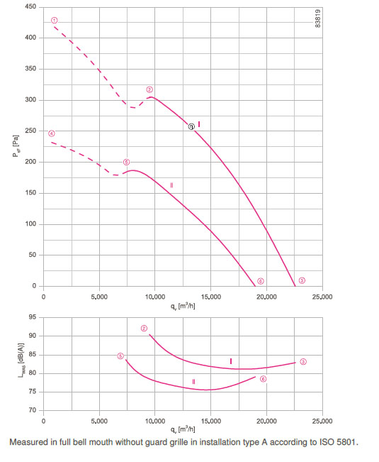 График производительности FN071-VDA.6N.A7P2